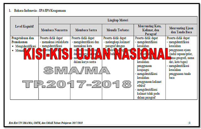 MATERI SOAL UJIAN NASIONAL SMA