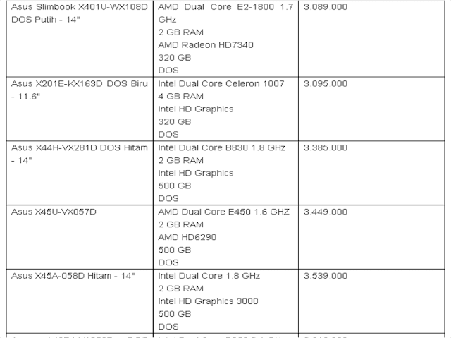 Daftar Harga Laptopr Asus Terbaru