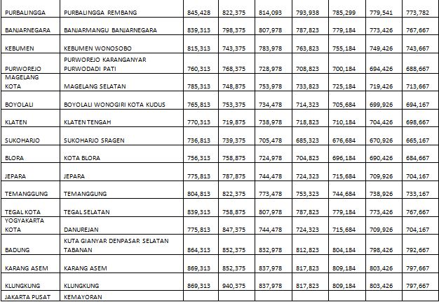 DAFTAR HARGA BATA RINGAN  CITICON