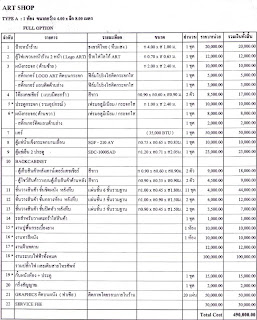 รายละเอียด อุปกรณ์ในร้านชำ