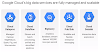 Google cloud BigData là gì?