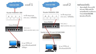   sysnetcenter, mikrotik, ubiquiti