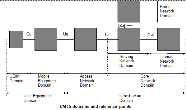 ps domain