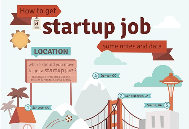 Image: How To Get Startup Job Some Notes And Data