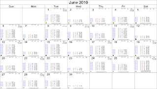 June 2010 Astrological Calendar - Transits for Sydney, Australia, The ASX