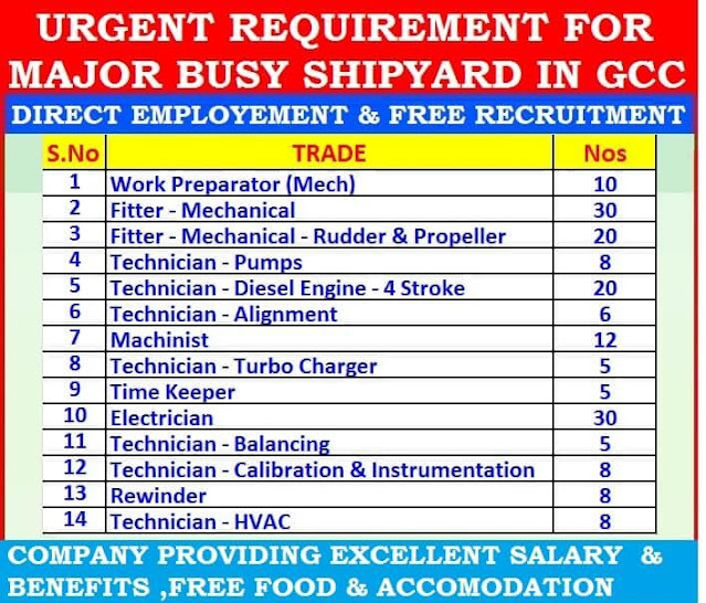 Shipyard jobs in Gulf countries - Free recruitment