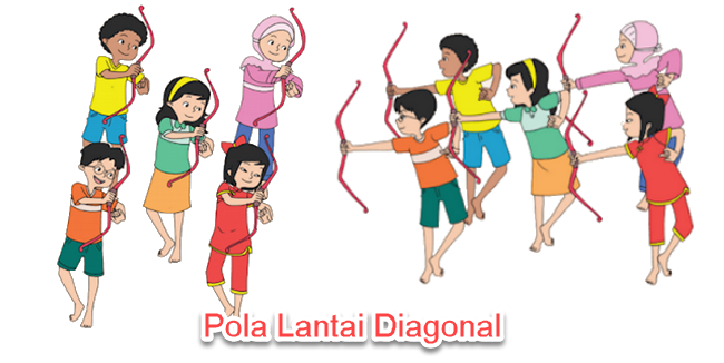  Pola  Lantai  Dalam Tari Kelompok Mikirbae