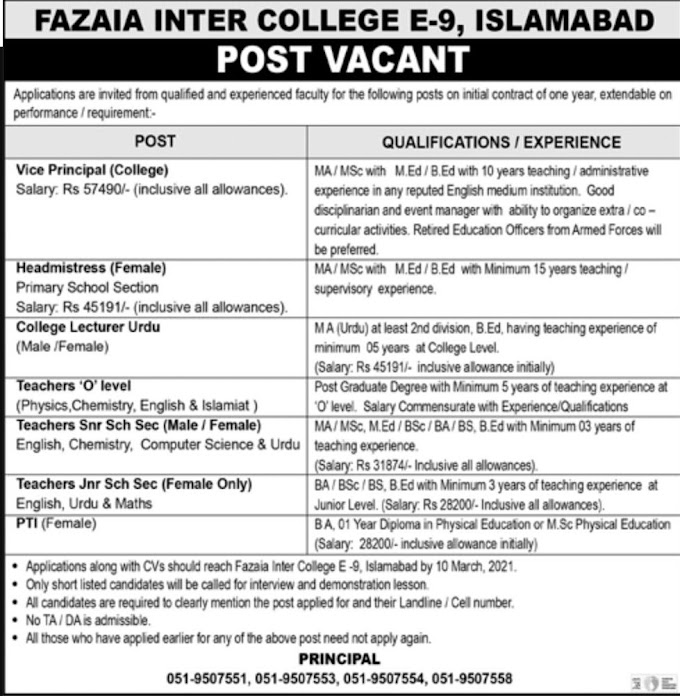 Fazaia Inter College Islamabad Jobs 2021