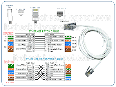 Ethernet Wiring on Ethernet Rj45 Installation Cable Diagram