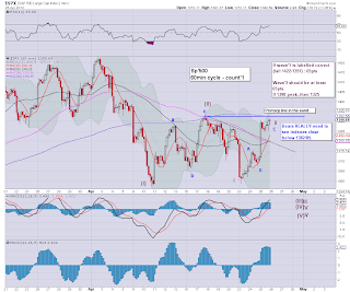 Pre-Market Brief