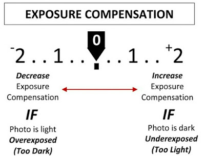 kompensasi pencahayaan