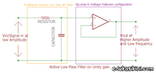 Filter Low Pass Aktif Skema Serta Gambar Rangkaiannya