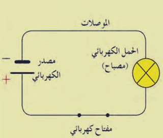 الدائرة الكهربائية البسيطة