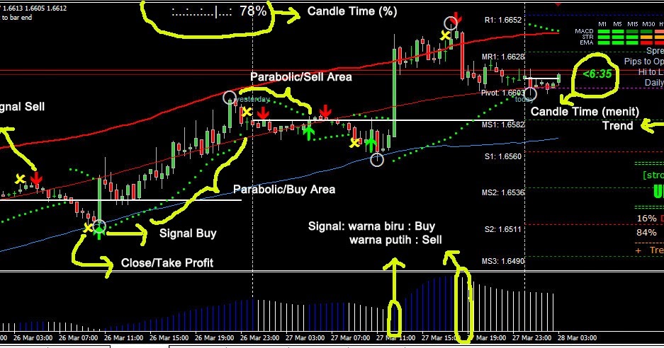 Indikator Forex Akurat Indikator Forex Yang Sangat Akurat - 