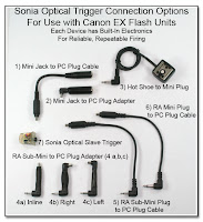 CP1051: Sonia Optical Trigger Connection Options for Use with Canon EX Flash Units (Each Device has Built-In Electronics for Reliable, Repeatable Firing)