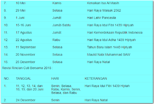 Secara keseluruhan libur Lebaran Idul Fitri 2018 ini ada 12 hari libur, yang terdiri dua hari libur reguler (Sabtu dan Minggu, 9 dan 10 Juni), dua hari libur Idul Fitri 1439H yaitu tanggal 15 dan 16 Juni, serta 7 hari cuti bersama yaitu tanggal 11, 12, 13, 14, 18, 19, dan 20 Juni 2018.