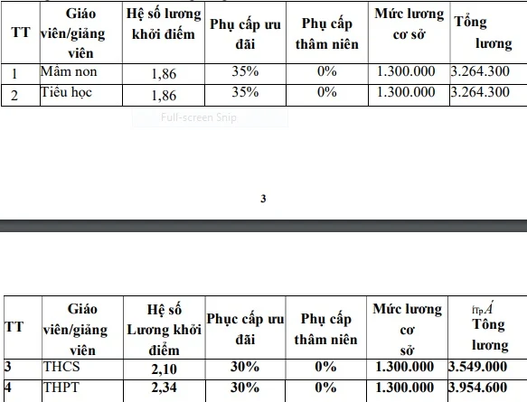 lương giáo viên 2017, lương giáo viên thpt, lương giáo viên cấp 2, lương giáo viên cấp 3 là bao nhiêu, công thức tính lương giáo viên thcs, cách tính lương giáo viên tiểu học 2017, cách tính lương giáo viên thcs năm 2017, cách tính lương giáo viên thpt 2017, bậc lương giáo viên thcs