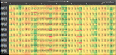 SPX Short Straddle Summary Normalized Percent P&L Per Day version 3