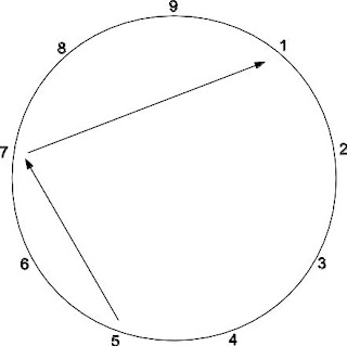 10 signes, comportements, attitudes et traits de caractère qui révèlent que vous êtes type 7 de l’ennéagramme. Ennéagramme hédoniste. Ennéagramme joyeux. Ennéagramme optimiste. Ennéagramme charmeur. Ennéagramme type 7. Type de l’ennéagramme. Ennéagramme 7. Ennéatype 7. Ennéagramme en 10 questions. Ennéagramme questionnaire type 7. Ennéagramme comportement type 7. Ennéagramme motivations type 7. Ennéagramme attitudes type 7. Ennéagramme test type 7. Ennéagramme personnalité type 7. Ennéagramme psychologie type 7. Ennéagramme caractère type 7. Ennéagramme tempérament type 7. Peut-être vous êtes-vous reconnu(e) dans cette description de l’hédoniste touche-à-tout à la recherche du plaisir et de nouvelles activités stimulantes. À moins que cette description ne s’applique particulièrement bien à l’un de vos proches ! Pour confirmer — ou infirmer — cette première impression, je vous propose de prendre connaissance des dix comportements, attitudes ou traits de caractère qui suivent. Ils vous permettront de trancher. ennéagramme hédoniste, ennéagramme joyeux, ennéagramme optimiste, ennéagramme test, ennéagramme type 7, Ennéatype 7, ennéatype optimiste, type 7 personnalité, type 7 test.