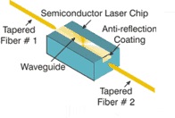 Optical Amplifier