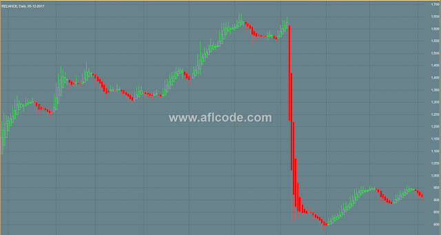 Heikin Ashi Accurate Chart For Intraday And Swing Traders 