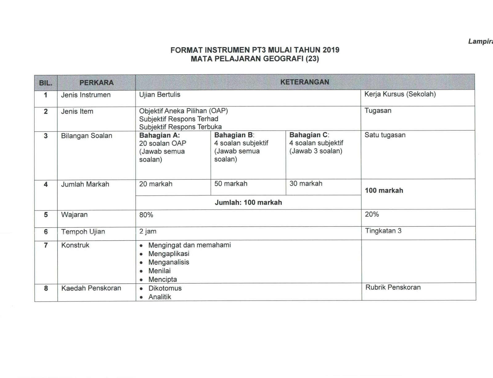 New Format For PT3 2019 ~ Parenting Times