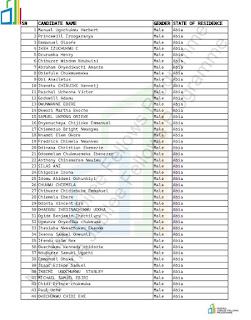 Download full list of 20,000 shortlisted fellows is out - NJFP