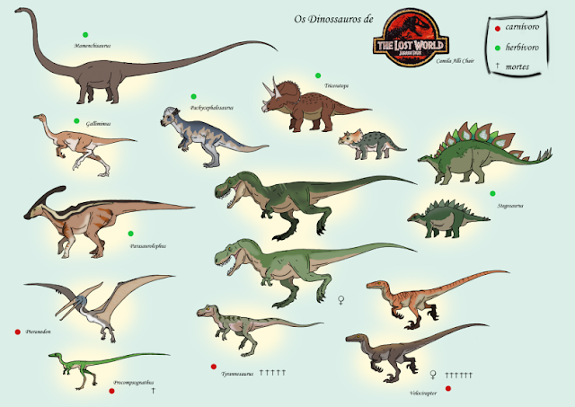 dinosaurs of jurassic park