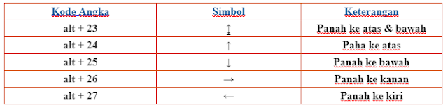 Shortcut line arrow