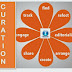 Your In-Depth Guide to Content Curation
