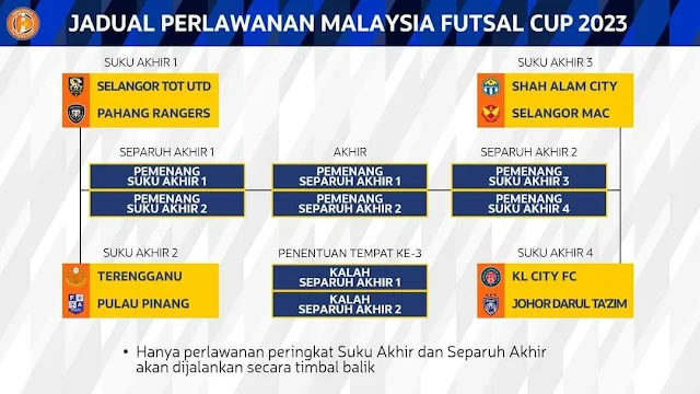 Jadual dan keputusan Malaysia Futsal Cup 2023