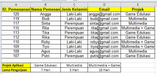 Cara menambahkan kolom pada bagian tertentu di excel