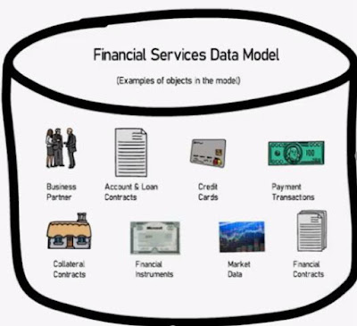 SAP’s Banking Product – SAP Financial Services Data Management, Platform(FSDM/FSDP), SAP Financial Planning Subledger(SAP FPSL)