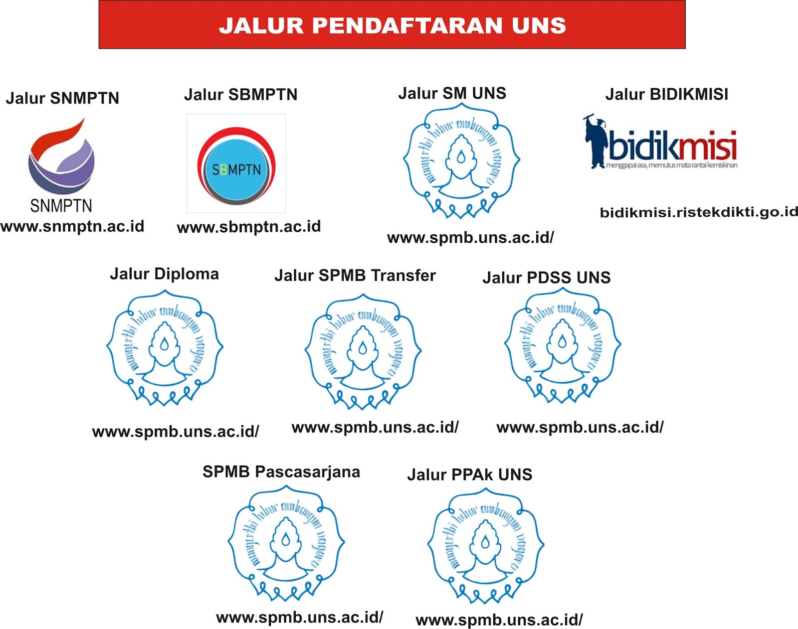 Pendaftaran Mahasiswa Baru