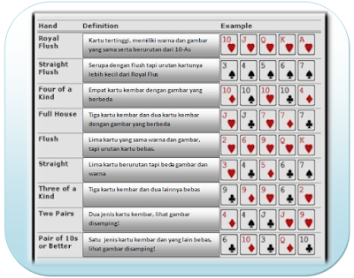Urutan Kartu Dalam Permainan Poker