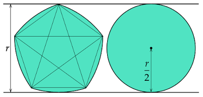 ルーローの多角形と同じ高さを持つ円