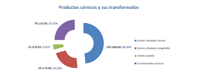 asesores económicos independientes 57-7