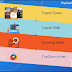 Why Every Travel Agency Should Use Travel Agent Software