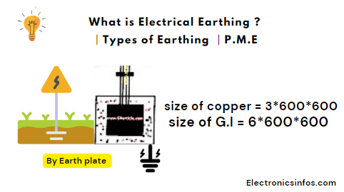 What is Electrical Earthing ? │Types of Earthing │P.M.E│Electronicsinfos