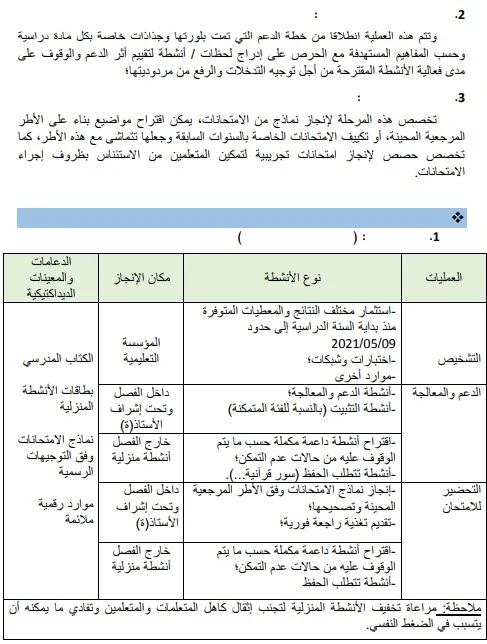 ورقة تأطيرية حول تدبير مرحلة نهاية السنة الدراسية 2020-2021 و تنفيد حصص الدعم التربوي