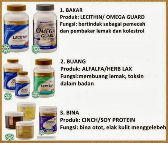 Kesan Sampingan Esp Shaklee - Setelan n