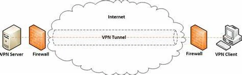 free internet terms