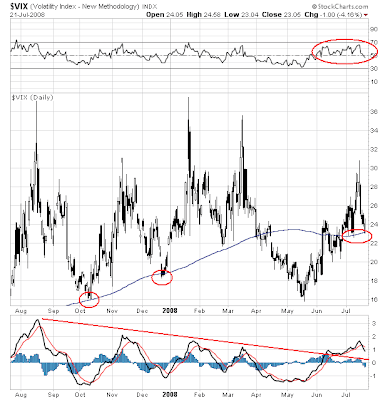 $VIX