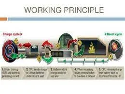Working Principle