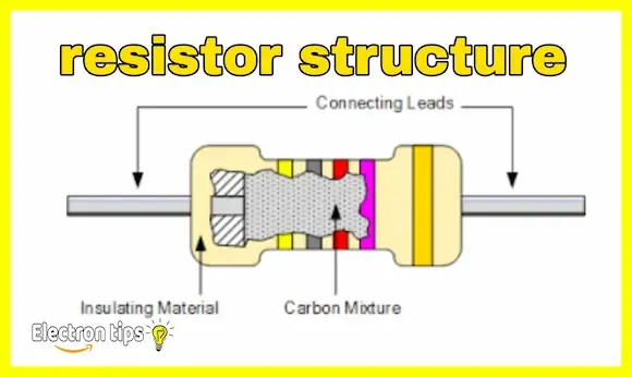 Resistor structure