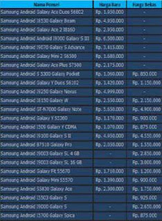 harga Samsung Galaxy terbaru