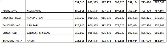 DAFTAR HARGA BATA RINGAN CITICON