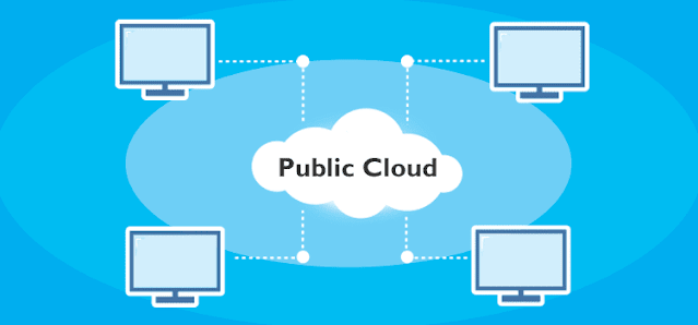 Public Cloud Market