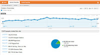 Bagaimana Cara Memasang Google Analytics