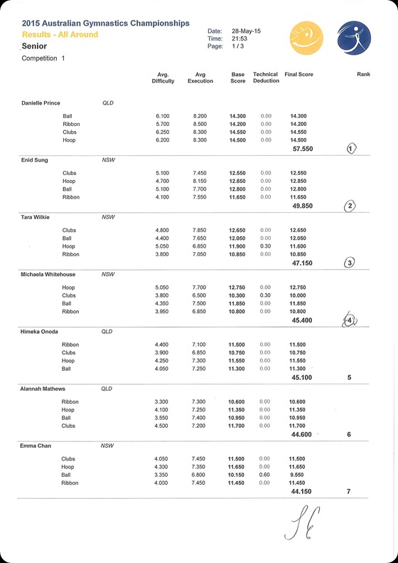 RG_Senior_Int_All_Around_RG_Senior_Int_Ribbon-page-001